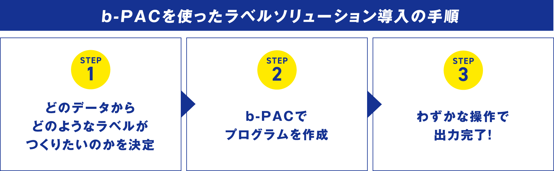 b-PACを使ったラベルソリューション導入の手順