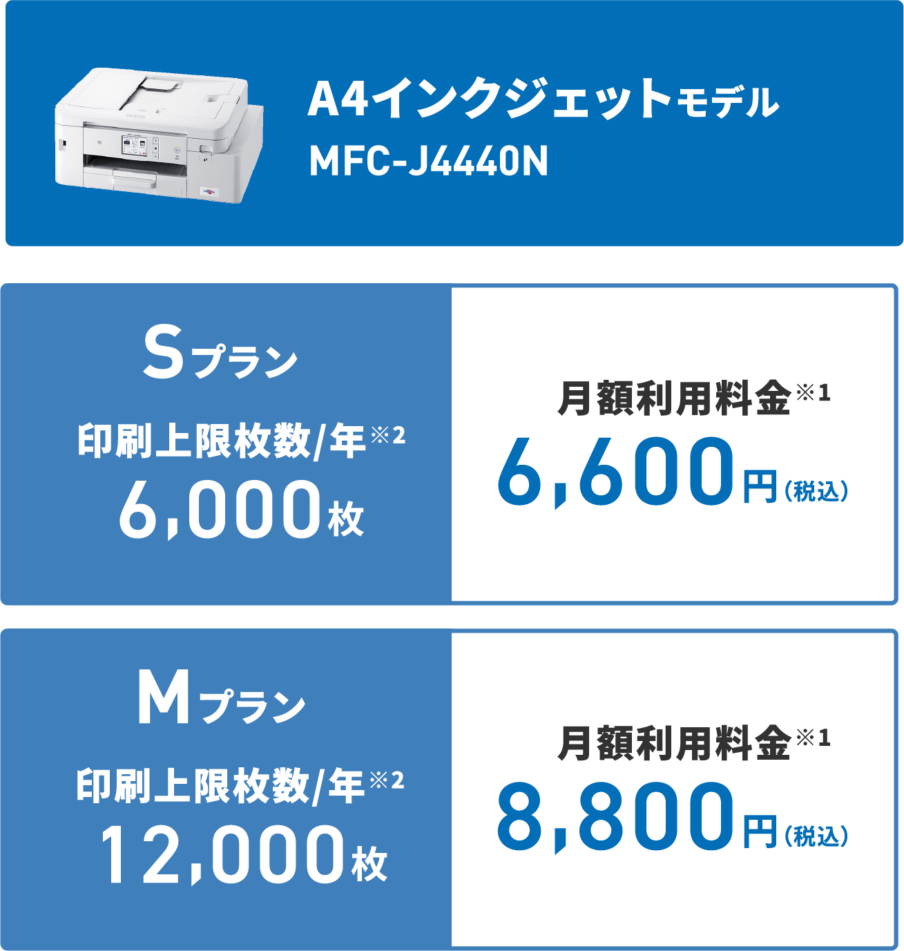 A4インクジェットモデル MFC-J4440N