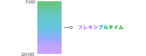 フレックスタイム制度