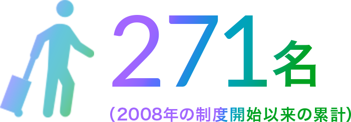 トレーニー(海外派遣)制度利用者数