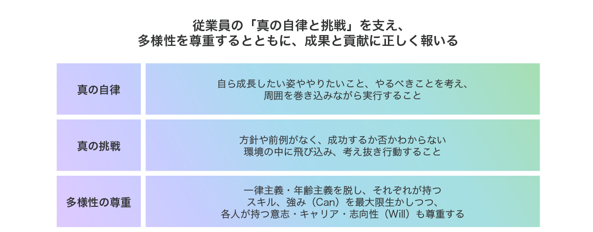 ブラザーの人事ポリシー
