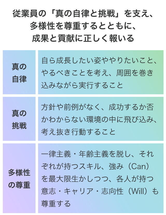 ブラザーの人事ポリシー