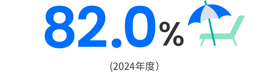 82.0%(2024年度)