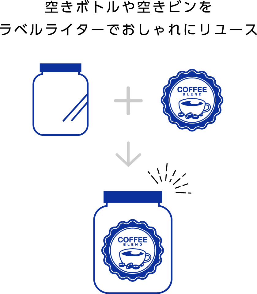 空きボトルや空きビンをラベルライターでおしゃれにリユース