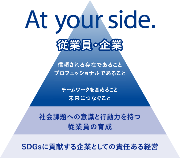 At your side. 従業員・企業