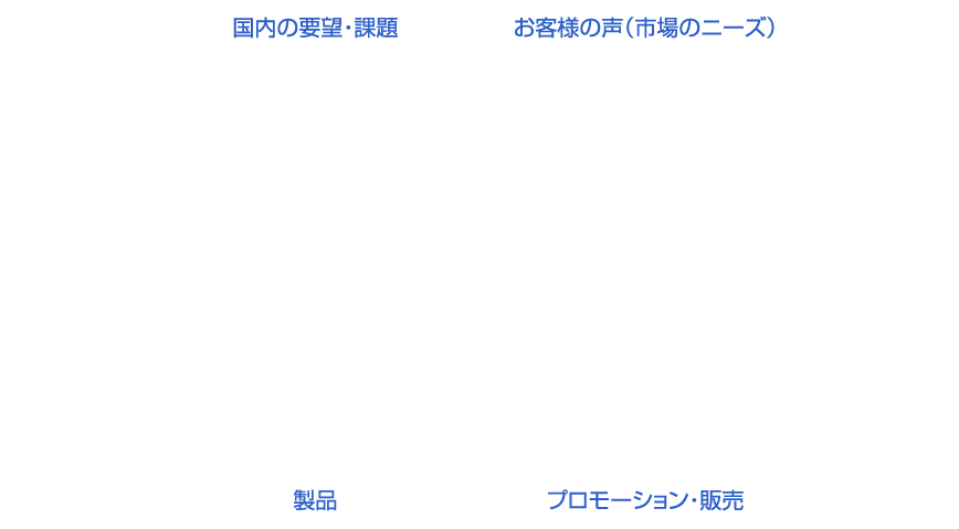 ブラザー販売の事業領域