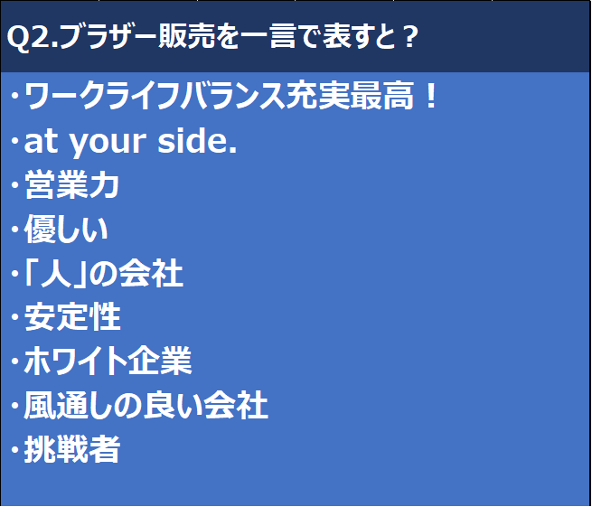 若手社員アンケート［調査報告］Q2.ブラザー販売を一言で表すと？