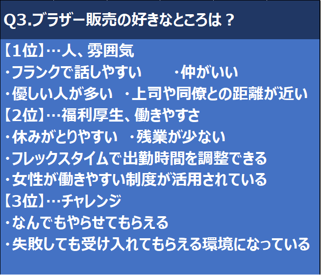 若手社員アンケート［調査報告］Q3.ブラザー販売の好きなところは？