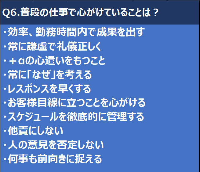 若手社員アンケート［調査報告］Q6.普段の仕事で心がけていることは？