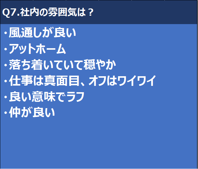 若手社員アンケート［調査報告］Q7.社内の雰囲気は？