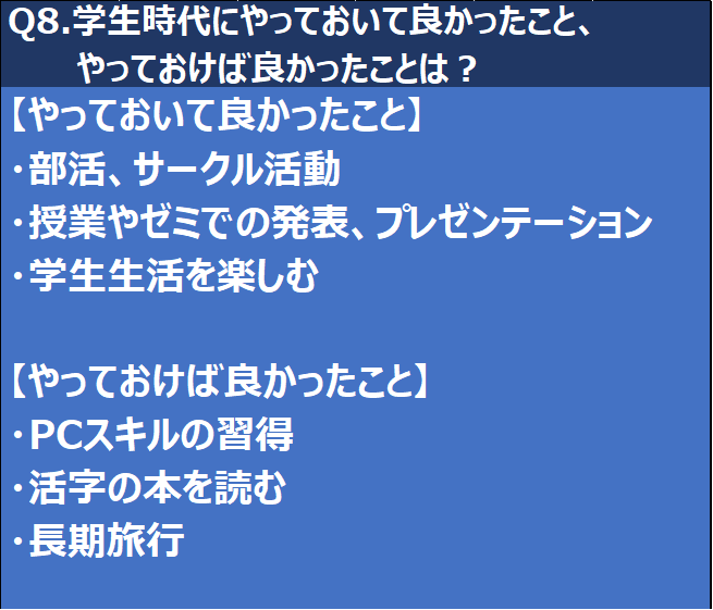 若手社員アンケート［調査報告］Q8.学生時代にやっておいて良かったこと、やっておけば良かったことは？