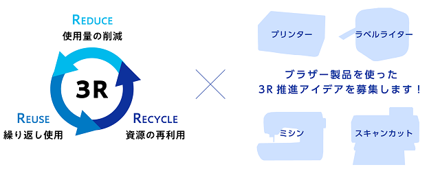 ブラザー製品と3R推進をかけさわせたアイデア募集イラスト