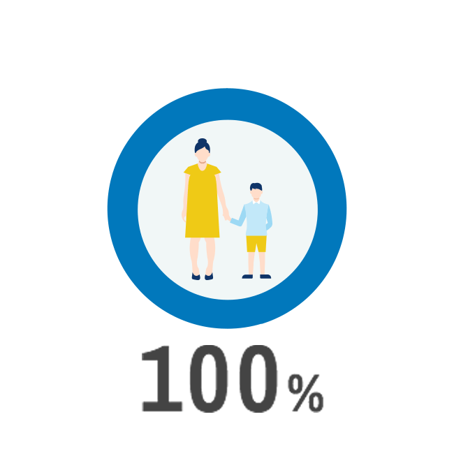 過去5年の産休・育休の復帰率