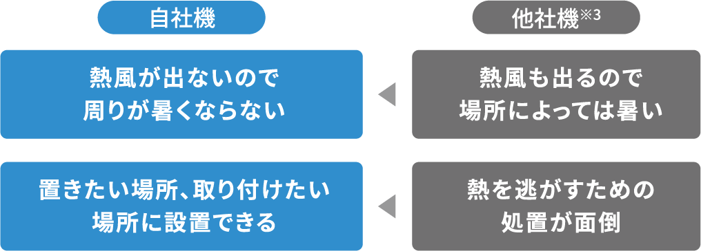 図2