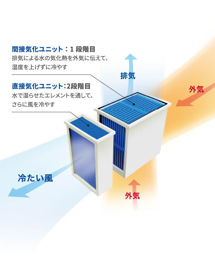 イメージ画像
