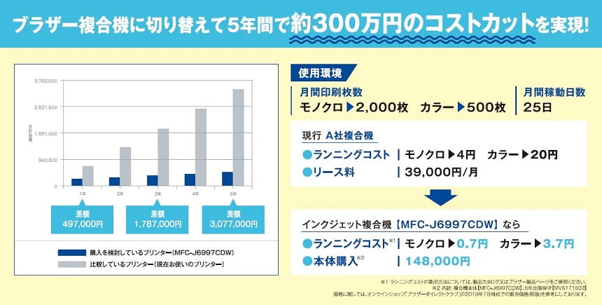 コンパクトだから実現できる「2台持ち」運用