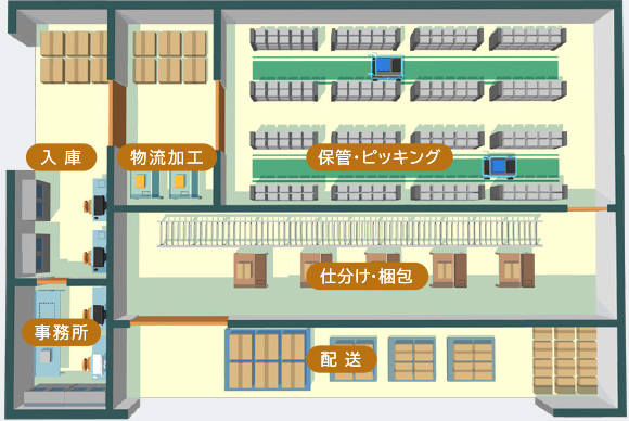 在庫管理の現場イメージ