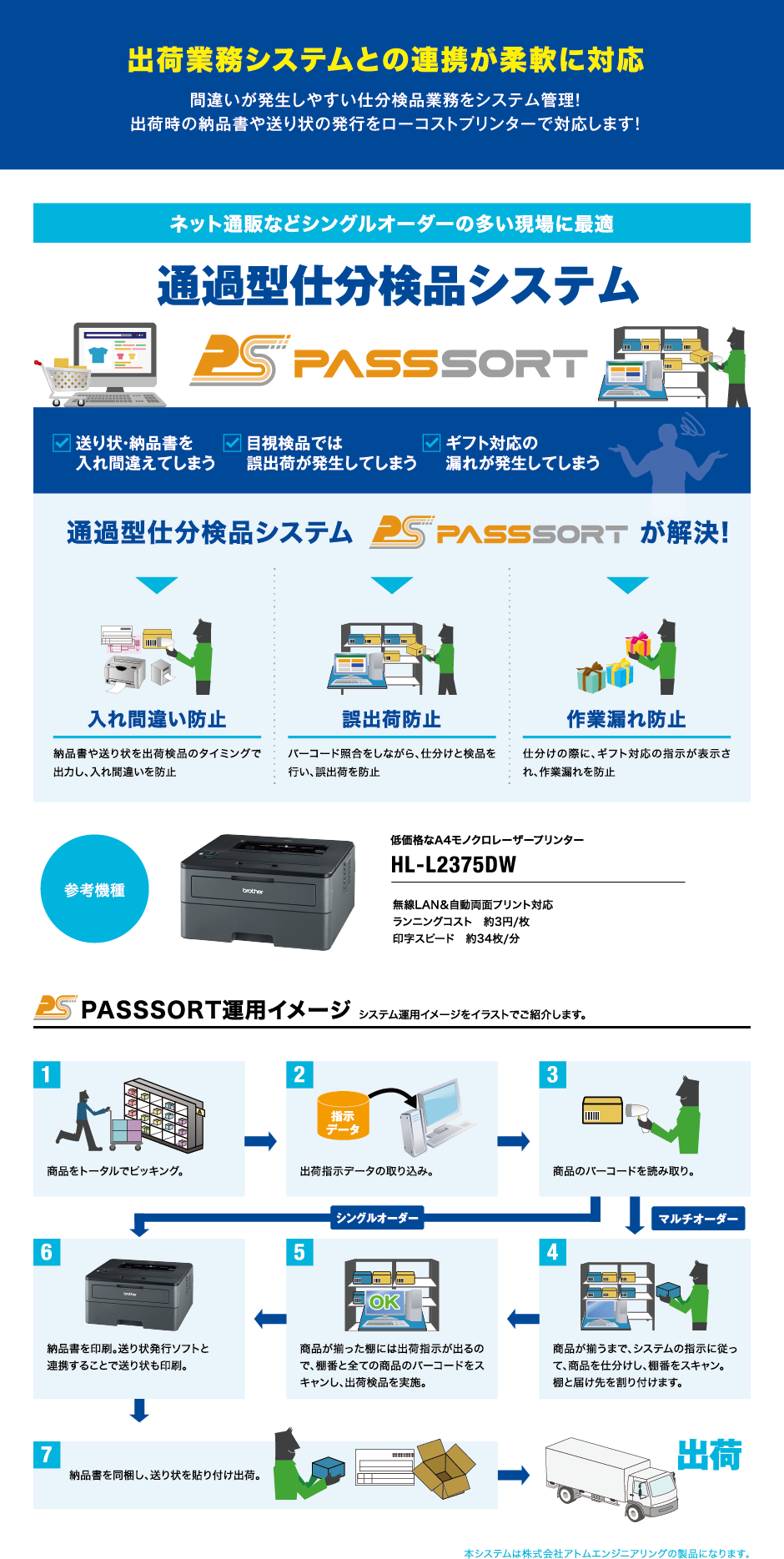 ネット通販などシングルオーダーの多い現場に最適