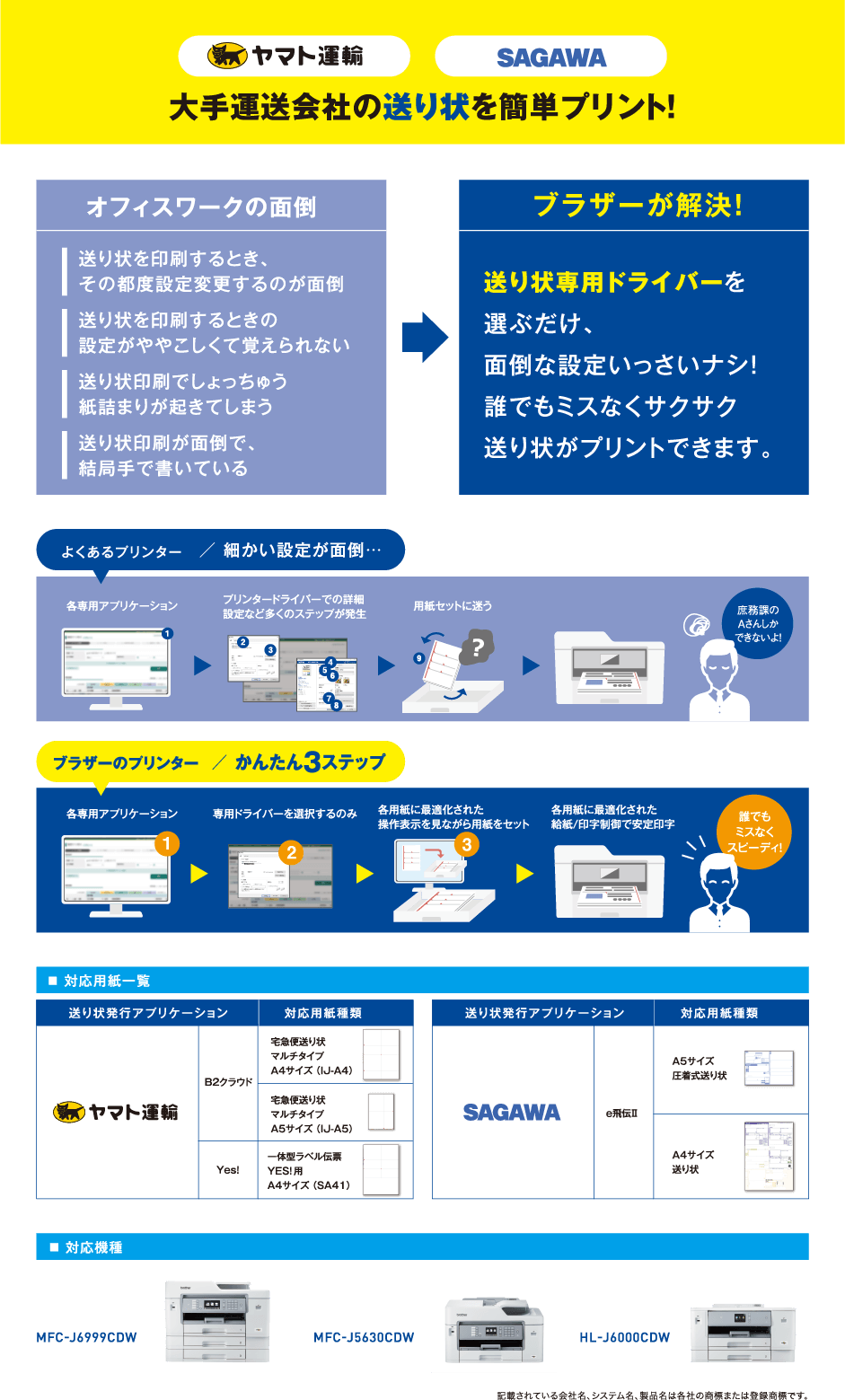 大手運送会社の送り状を簡単プリント!