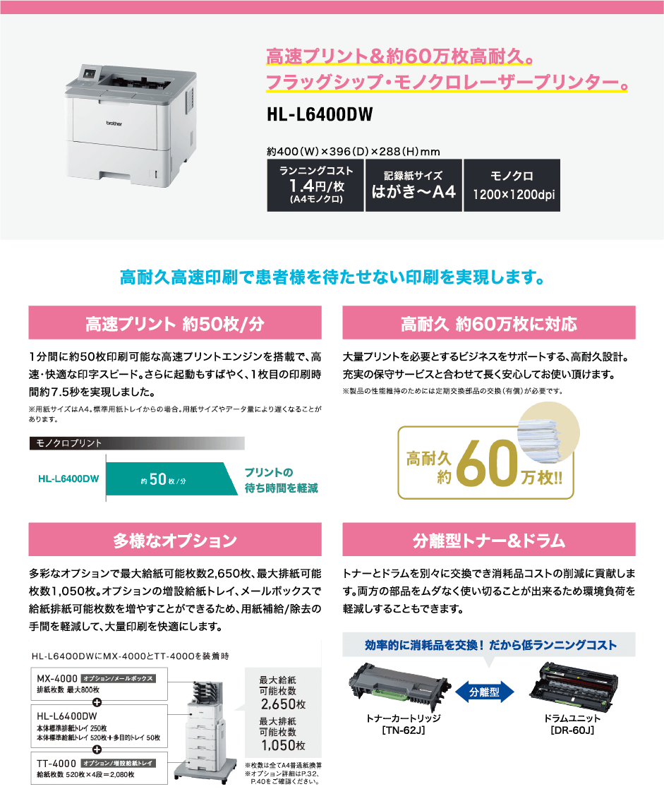 高速プリント&約60万枚高耐久。
フラッグシップ・モノクロレーザープリンター。HL-L6400DW