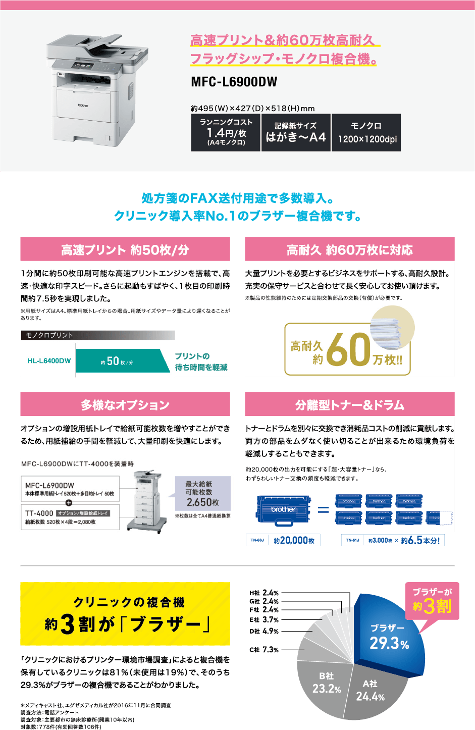 高速プリント&約60万枚高耐久
フラッグシップ・モノクロ複合機。 MFC-L6900DW