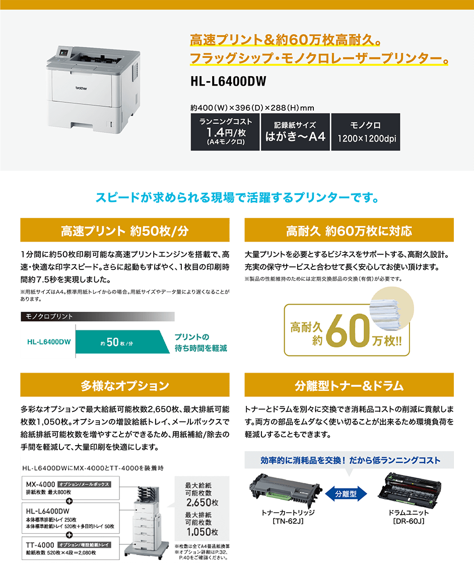 高速プリント&約60万枚高耐久。フラッグシップ・モノクロレーザープリンター。HL-L6400DW