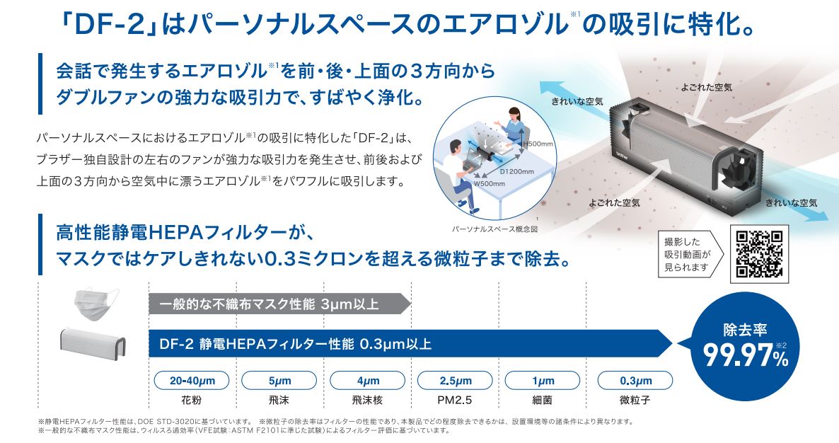 「DF-2」はパーソナルスペースのエアロゾルの吸引に特化