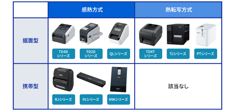 ラベルプリンターの「賢い選び方」を完全ガイド！あなたの用途に合った機種/モデルを見つける方法とは？