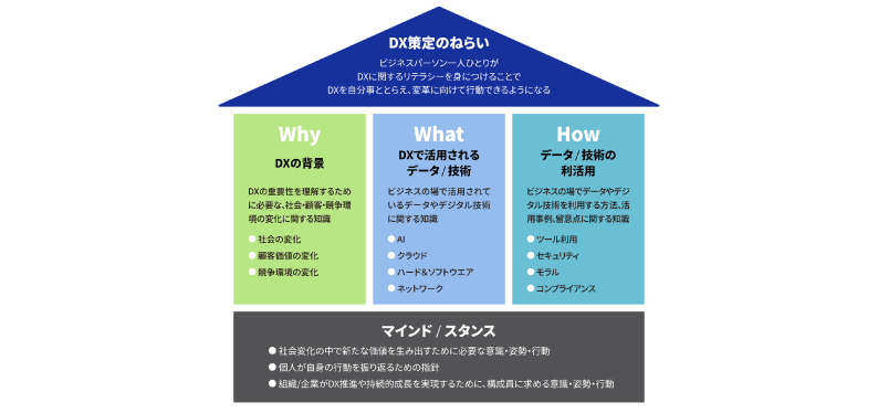 「2025年の崖」で経済損失12兆円!?レガシーシステム見直しと、DX推進のポイントとは？（2/2）