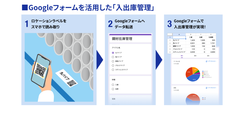製造現場や倉庫の「資材物品管理」を開発なしで実現！Googleフォームとロケーションラベルによる低コスト運用とは？