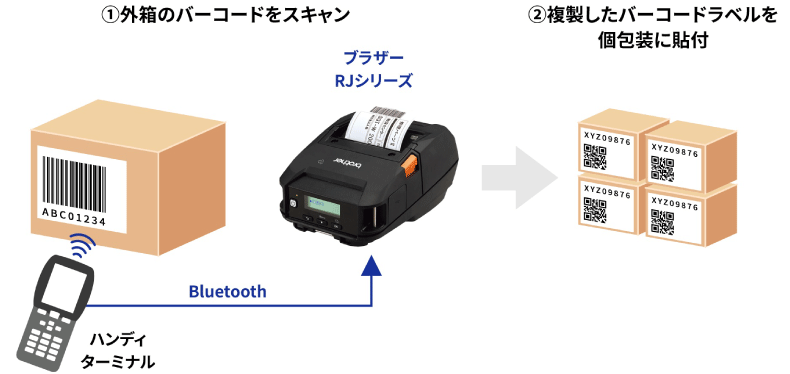 自動車部品・各種鋼材製品など「加工組立型製造業」の材料入庫・生産管理を「バーコード入りラベル」でシステム開発なしに実現する方法とは？