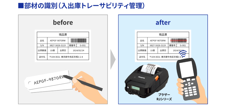  入庫管理の空白地帯を解消する方法とは？WMSでは届かない入庫〜製造ライン投入前工程のロスを削減