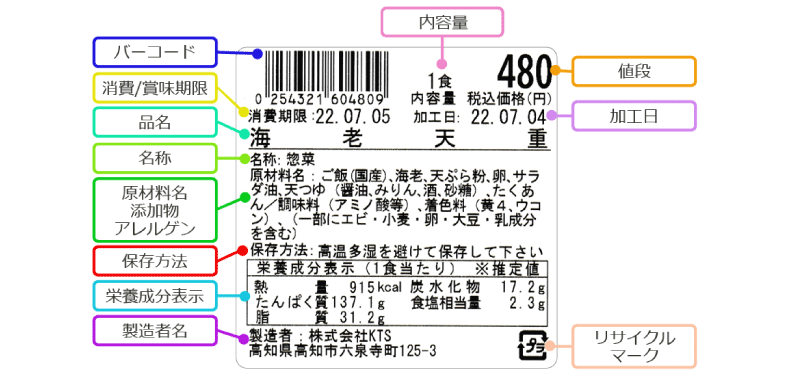 お弁当・惣菜・菓子製造などの加工食品事業者向け　お客様が安心する法律に則った「食品表示ラベル」の作り方とは？