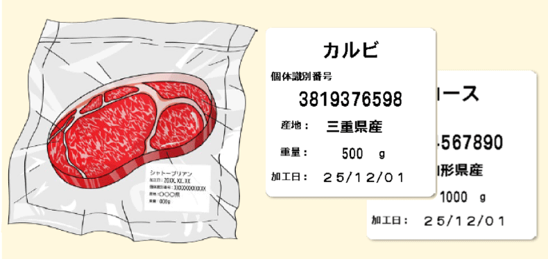 「焼肉チェーン店」「牛肉販売店」の経営者の方、必見！牛個体識別管理をラベルで正確・簡単に実現する方法とは？