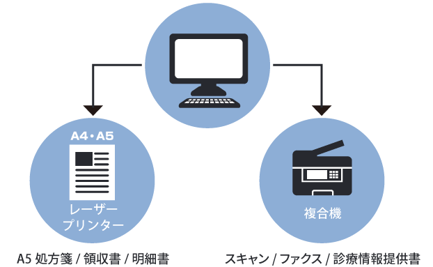 不測の事態に備えたバックアップという提案