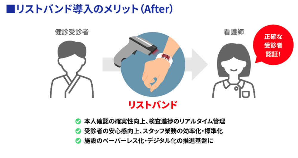 リストバンドによる健康診断受診者管理