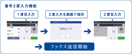 ブラザーダイヤル制限機能