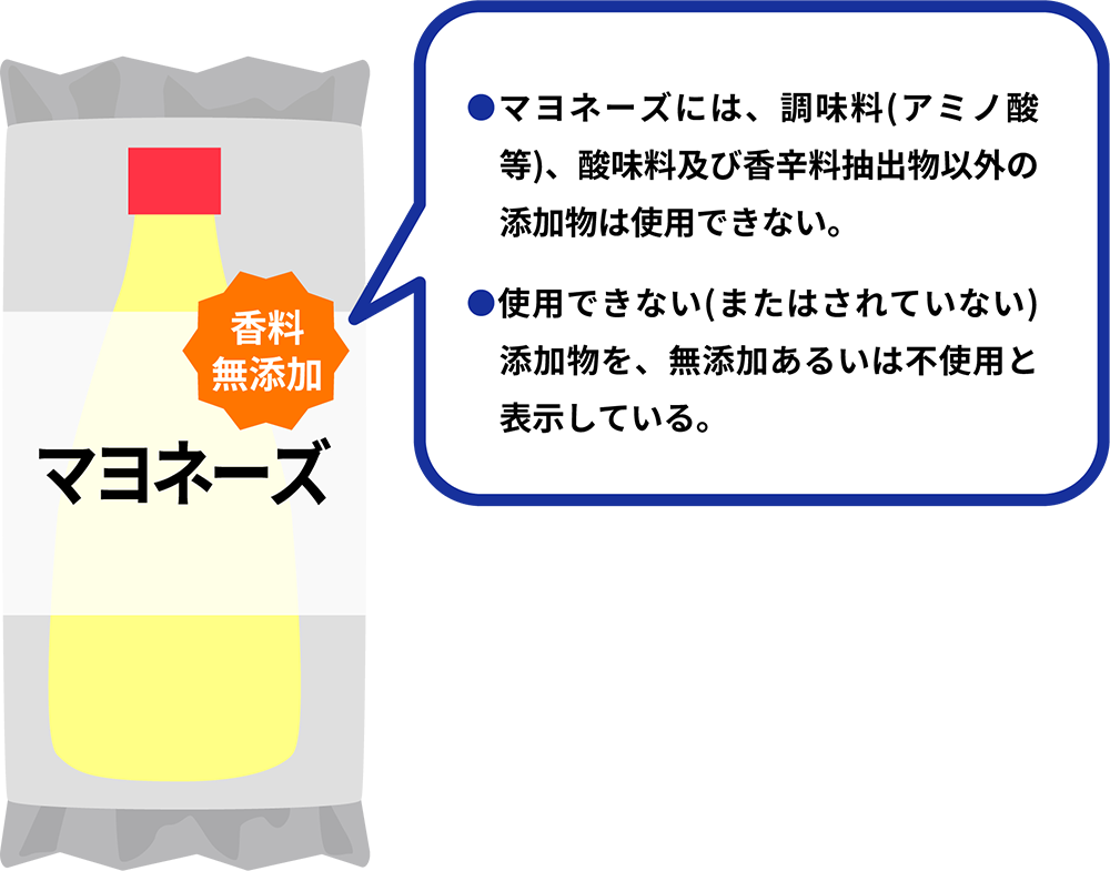類型3：食品添加物の使用が法令で認められていない食品への表示