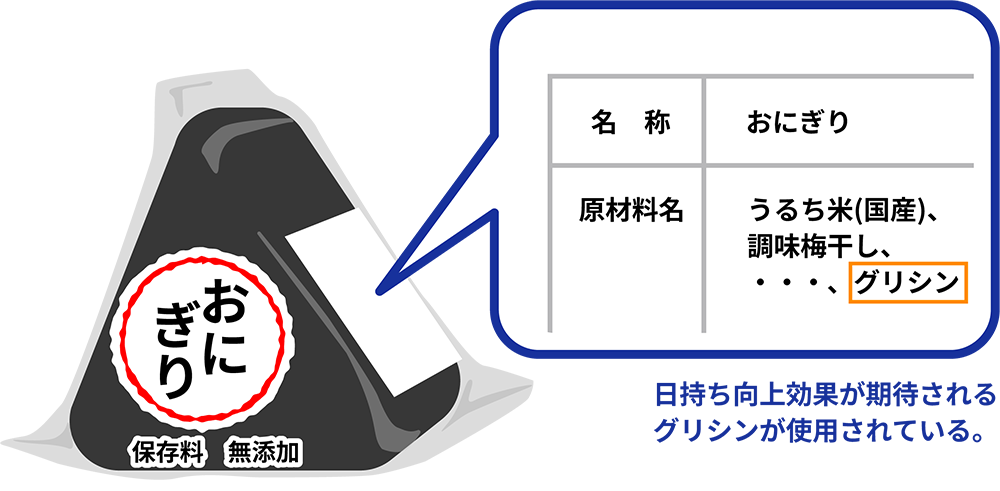 類型4：同一機能・類似機能を持つ食品添加物を使用した食品への表示