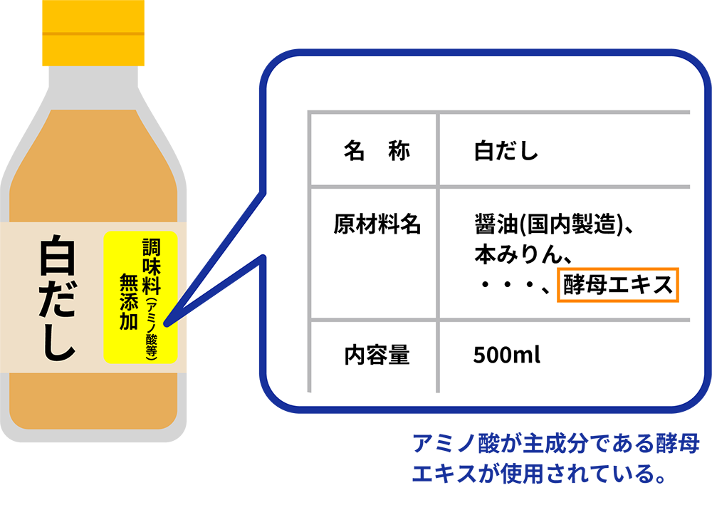 類型5：同一機能・類似機能を持つ原材料を使用した食品への表示