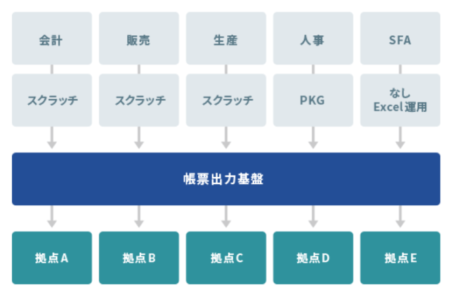 WingArc1st社のホームページより