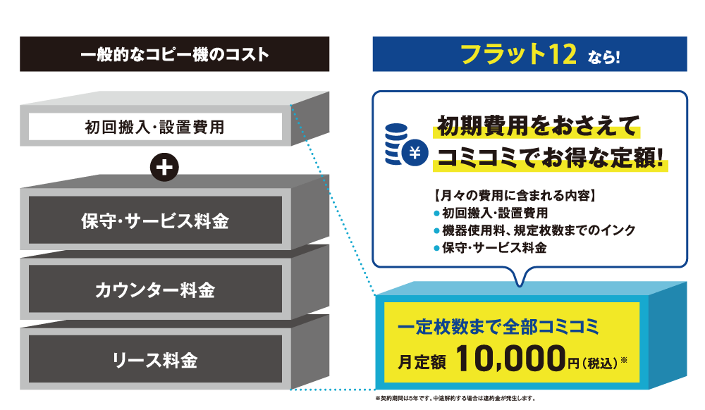 フラット12のしくみ