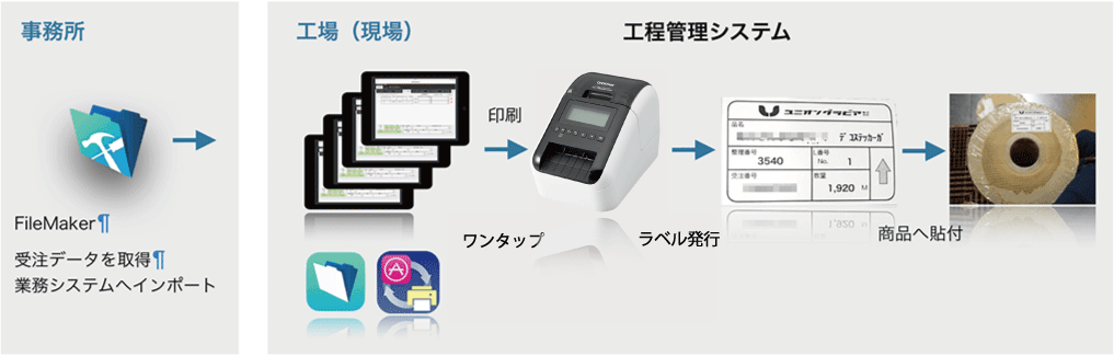 ユニオングラビア様でのPrintAssistの活用方法