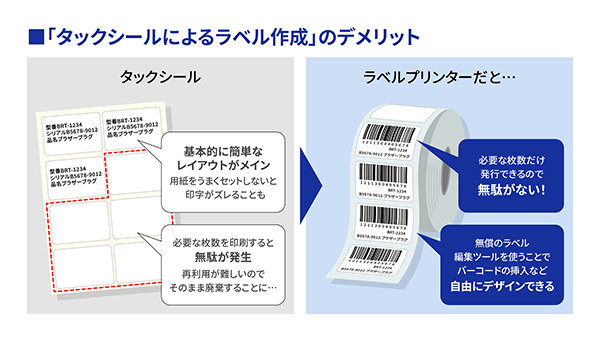 「タックシールによるラベル作成」のデメリット