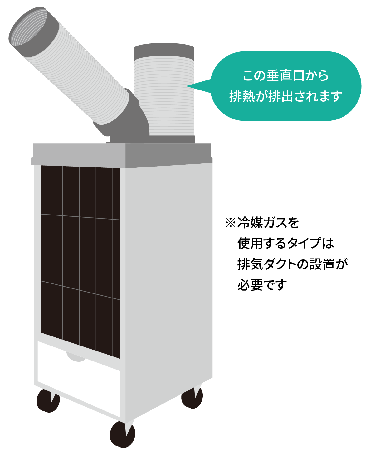 スポットクーラーの排熱が出る仕組み図