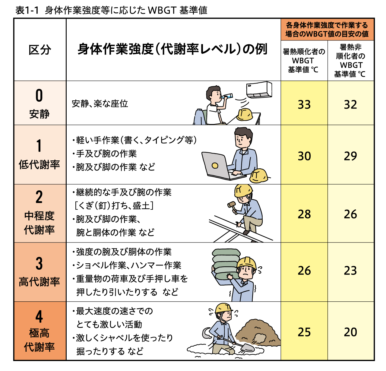 厚生労働省「職場における熱中症対策の強化について」より