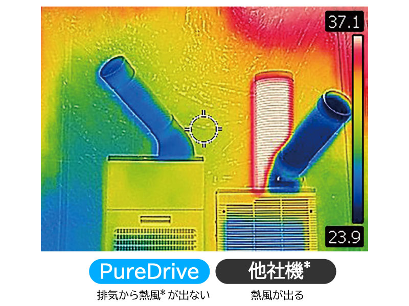 スポットクーラー「PureDrive」の冷却機能サーモグラフィ図