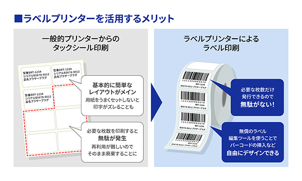 そもそも「ラベルプリンター」とは？