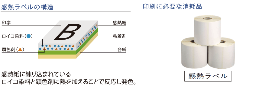 感熱方式