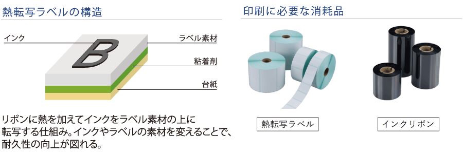 熱転写方式